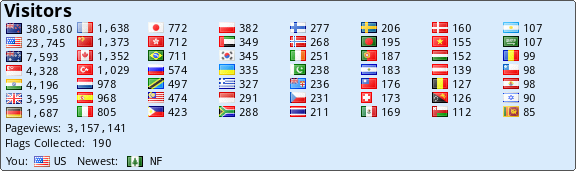Wairoa's Flag Map
