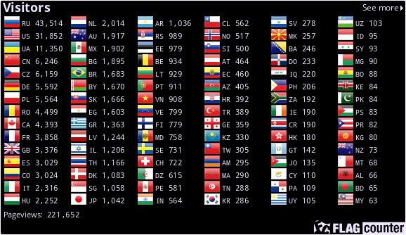 Flag Counter