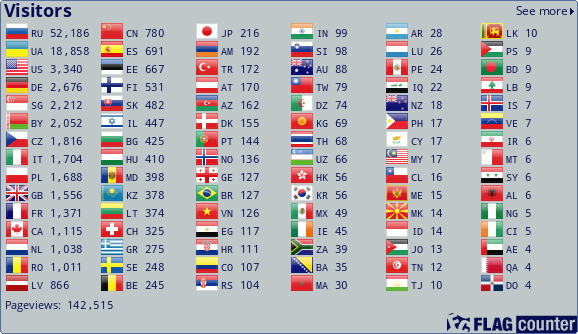Flag Counter