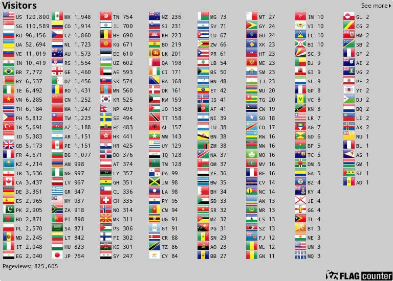 Flag Counter